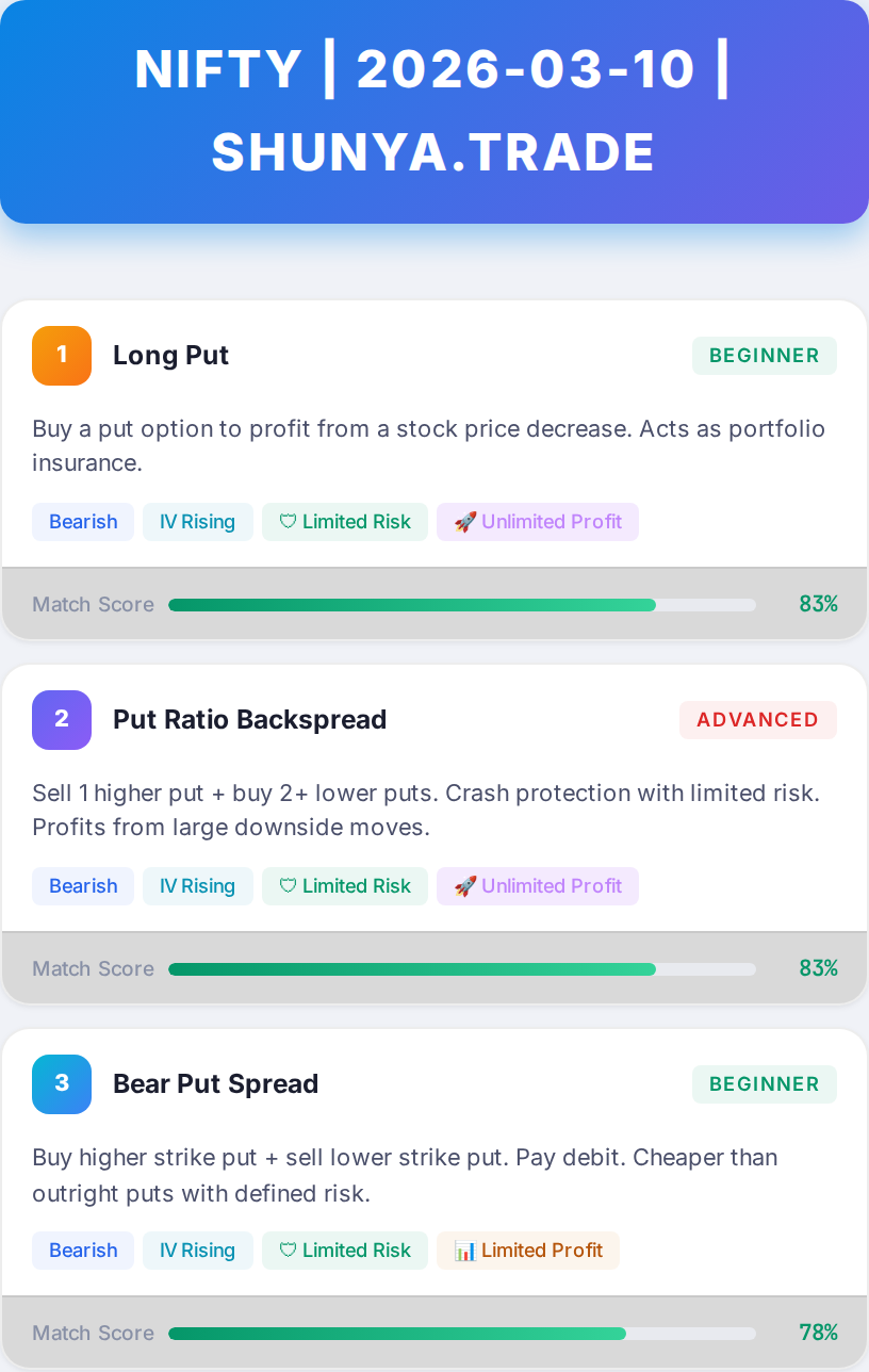 Chart for India (NIFTY, BANKNIFTY) — Afternoon Analysis