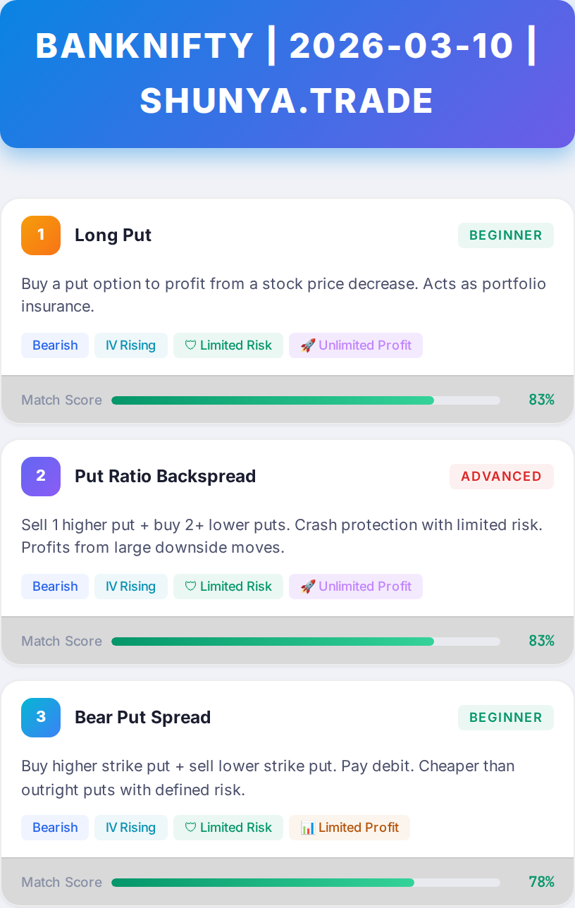 Second chart for India (NIFTY, BANKNIFTY) — Afternoon Analysis