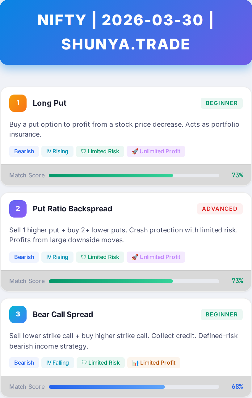 Chart for India (NIFTY, BANKNIFTY) — Afternoon Analysis