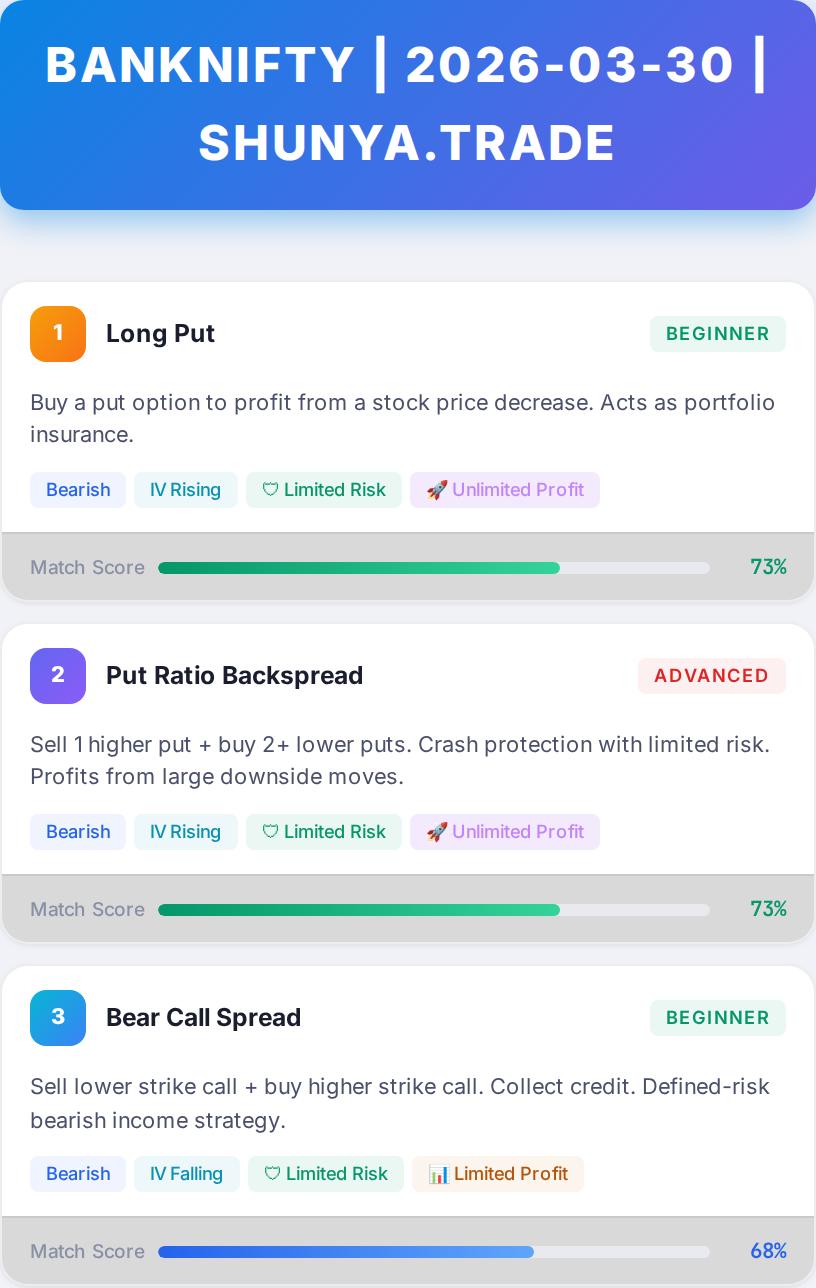 Second chart for India (NIFTY, BANKNIFTY) — Afternoon Analysis