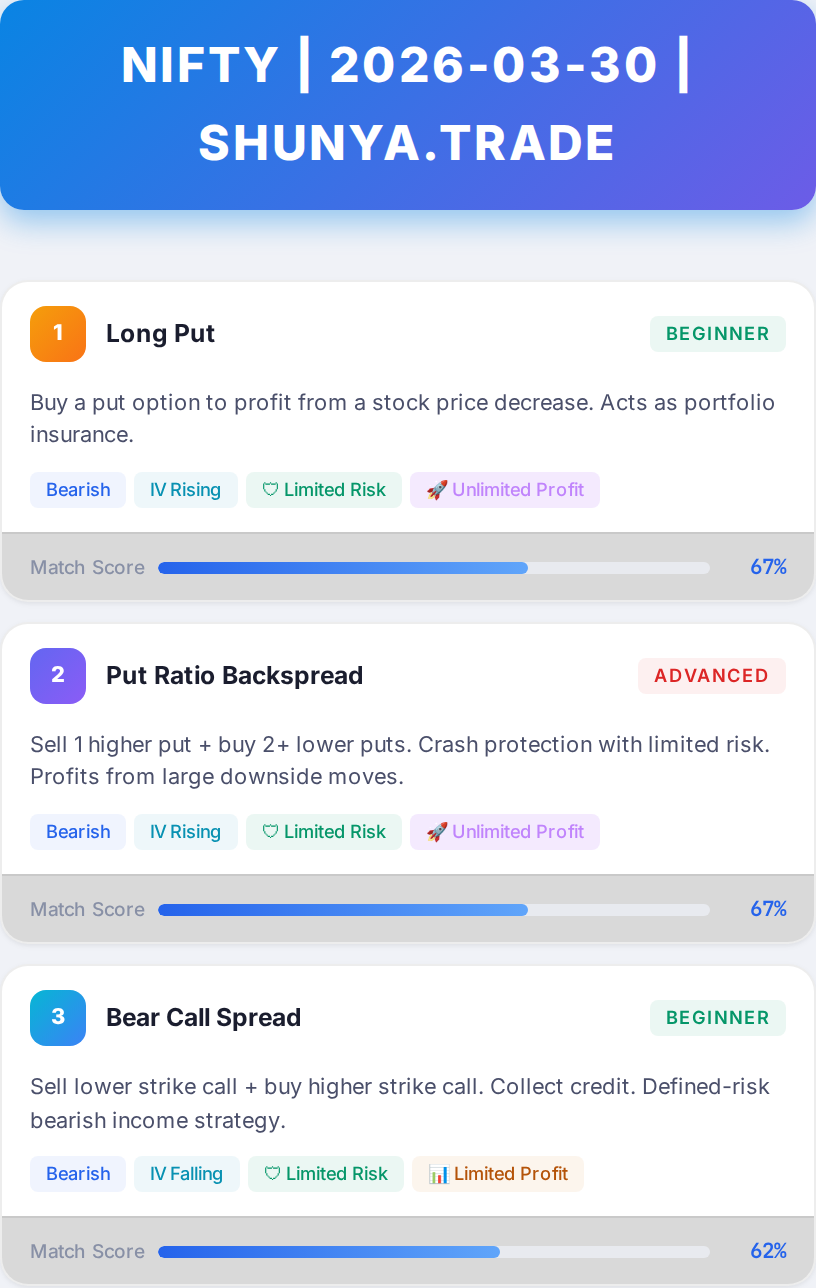 Chart for India (NIFTY, BANKNIFTY) — Morning Analysis